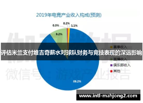 评估米兰支付维吉奇薪水对球队财务与竞技表现的深远影响 评估米兰支付维吉奇薪水对球队财务与竞技表现的深远影响