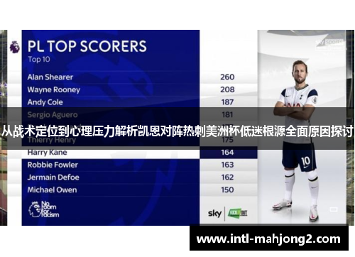 从战术定位到心理压力解析凯恩对阵热刺美洲杯低迷根源全面原因探讨 从战术定位到心理压力解析凯恩对阵热刺美洲杯低迷根源全面原因探讨