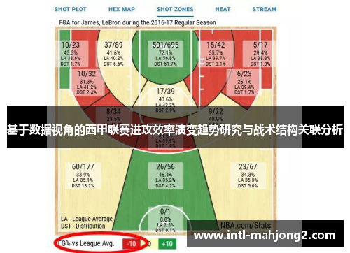 基于数据视角的西甲联赛进攻效率演变趋势研究与战术结构关联分析