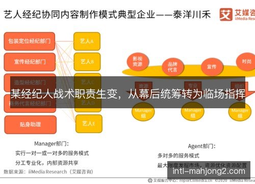 某经纪人战术职责生变，从幕后统筹转为临场指挥